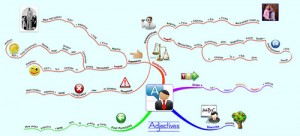 Mindmap